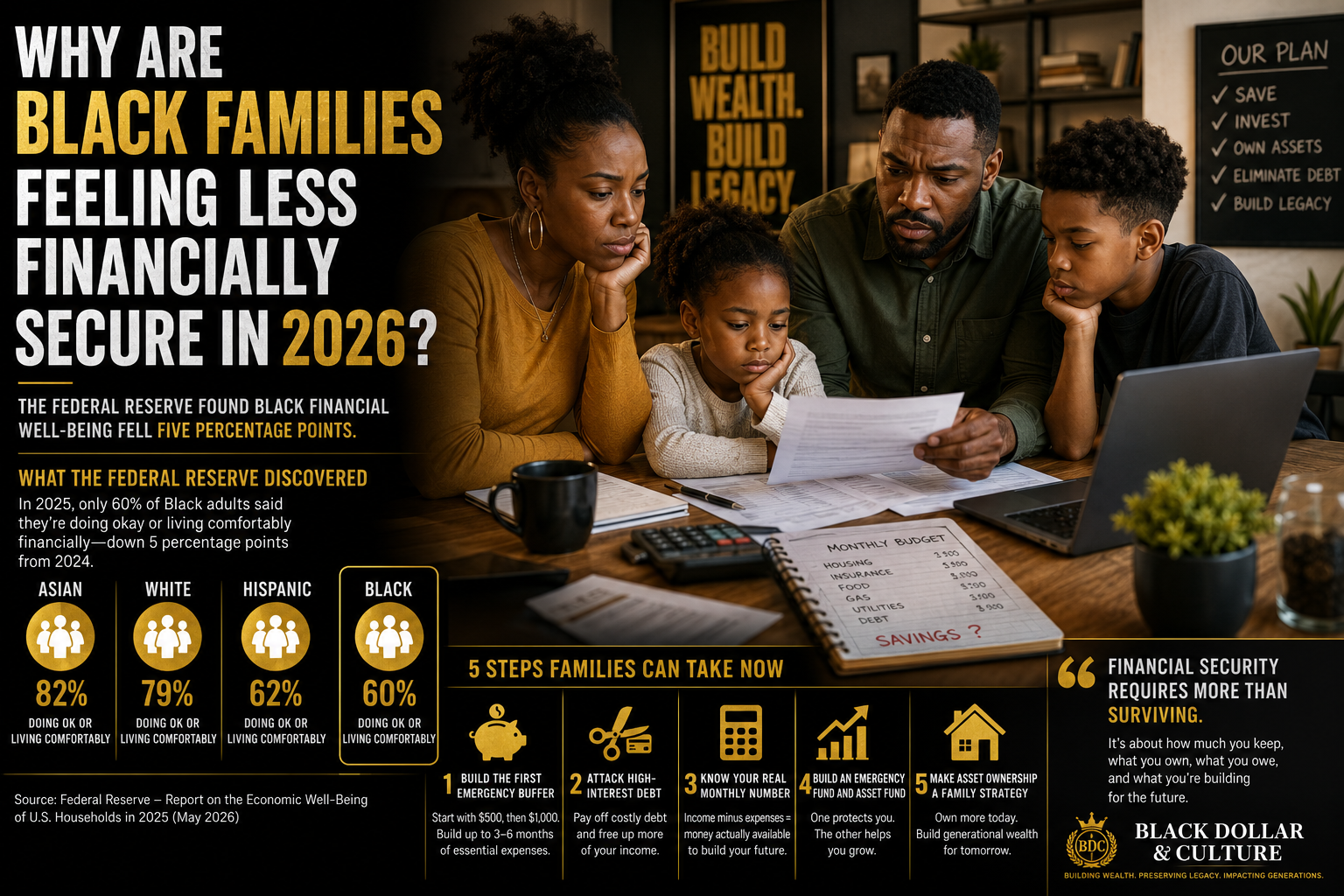 Why Are Black Families Feeling Less Financially Secure in 2026?